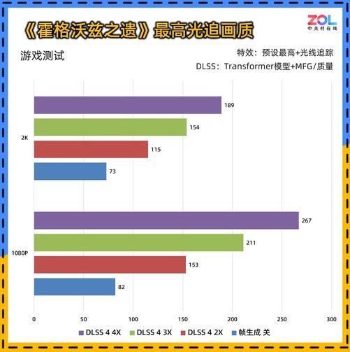0 暴风OC显卡评测 散热表现惊艳 小主机值得入手凯发天生赢家耕升 GeForce RTX 506(图6)