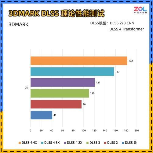 0 暴风OC显卡评测 散热表现惊艳 小主机值得入手凯发天生赢家耕升 GeForce RTX 506(图8)
