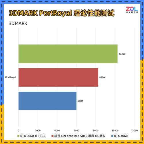 0 暴风OC显卡评测 散热表现惊艳 小主机值得入手凯发天生赢家耕升 GeForce RTX 506(图10)