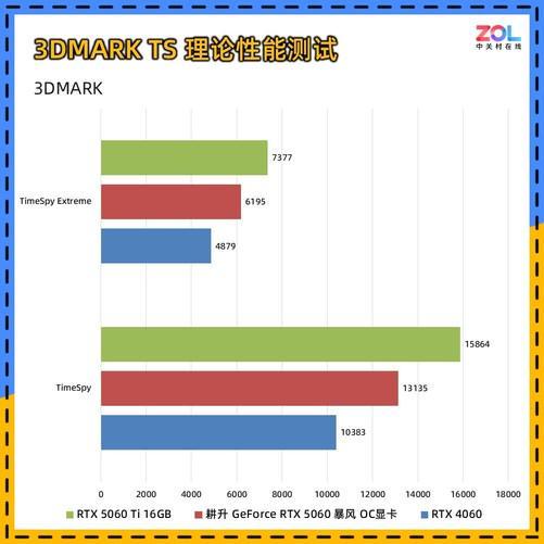 0 暴风OC显卡评测 散热表现惊艳 小主机值得入手凯发天生赢家耕升 GeForce RTX 506(图5)