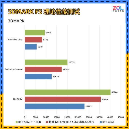 0 暴风OC显卡评测 散热表现惊艳 小主机值得入手凯发天生赢家耕升 GeForce RTX 506(图4)