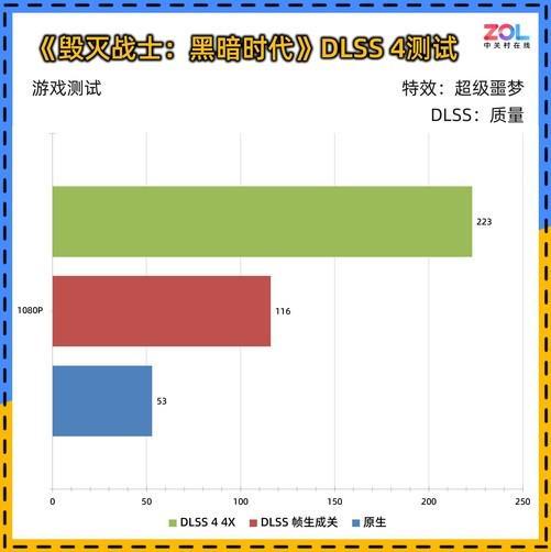 0 暴风OC显卡评测 散热表现惊艳 小主机值得入手凯发天生赢家耕升 GeForce RTX 506(图1)