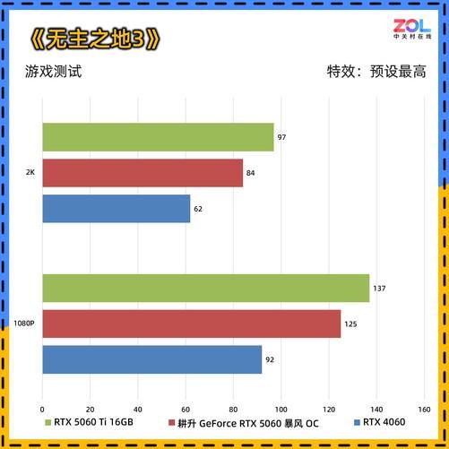 0 暴风OC显卡评测 散热表现惊艳 小主机值得入手凯发天生赢家耕升 GeForce RTX 506(图11)