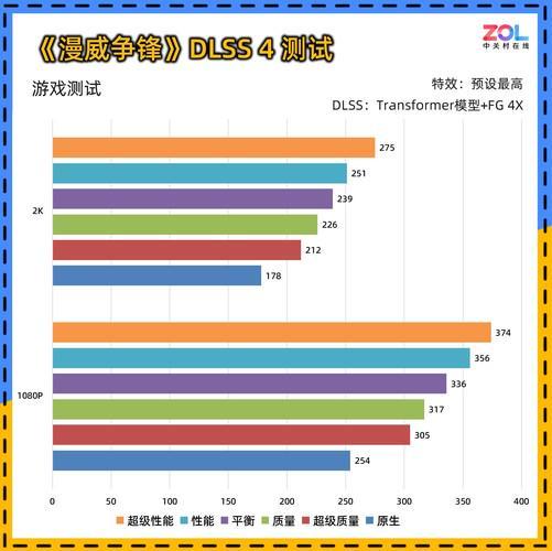 0 暴风OC显卡评测 散热表现惊艳 小主机值得入手凯发天生赢家耕升 GeForce RTX 506(图12)