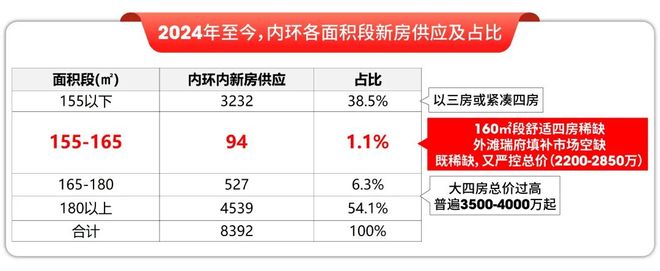 外滩瑞府发布:虹口高性价比之选凯发天生赢家@外滩瑞府售楼处(图12) 外滩瑞府发布:虹口高性价比之选凯发天生赢家@外滩瑞府售楼处(图12)