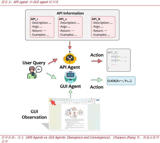 ent的两种范式：API与GUI凯发国际【国盛计算机】手机Ag(图2)
